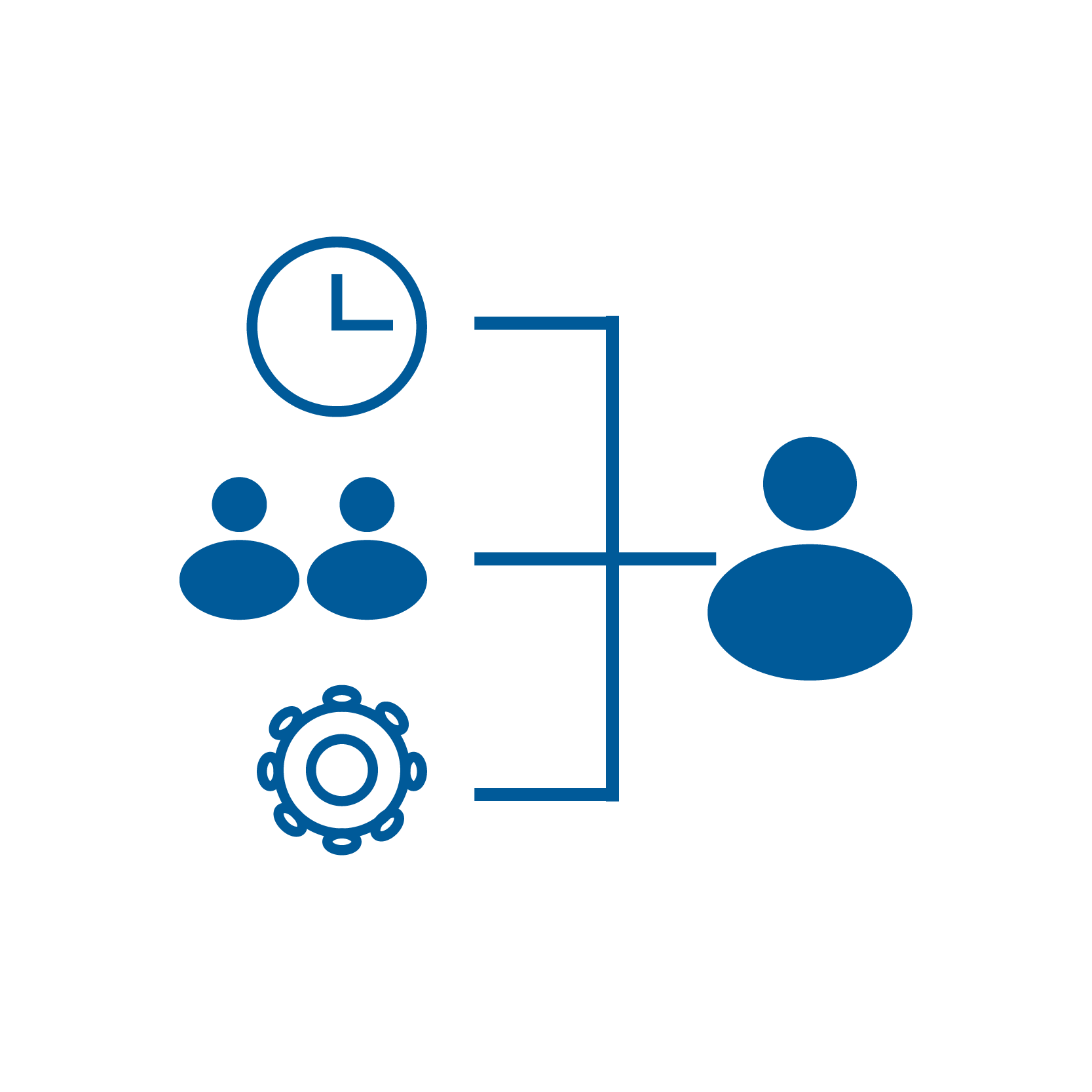 service image